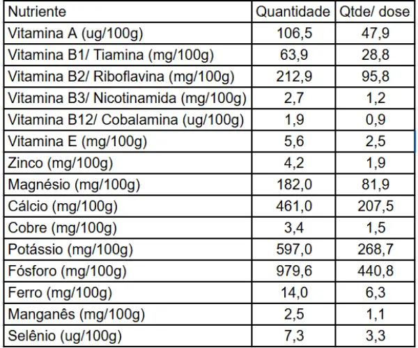 Tabela de vitaminas e minerais do OraProtein®