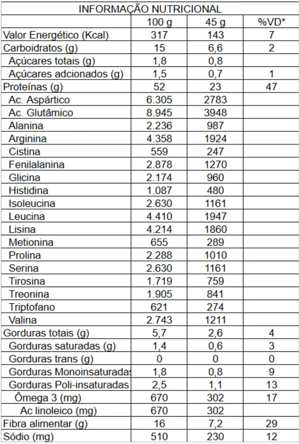 Tabela de informação nutricional do OraProtein®